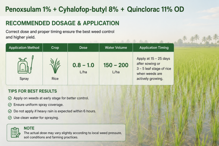 The Triple-Mode Gold Standard Herbicide to Solve Global Rice Weed Resistance Crisis